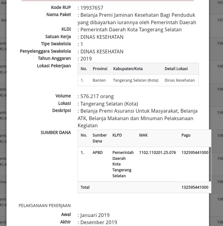 576 Ribu Warga Tangsel Jadi PBI BPJS, Fakir Miskin.?