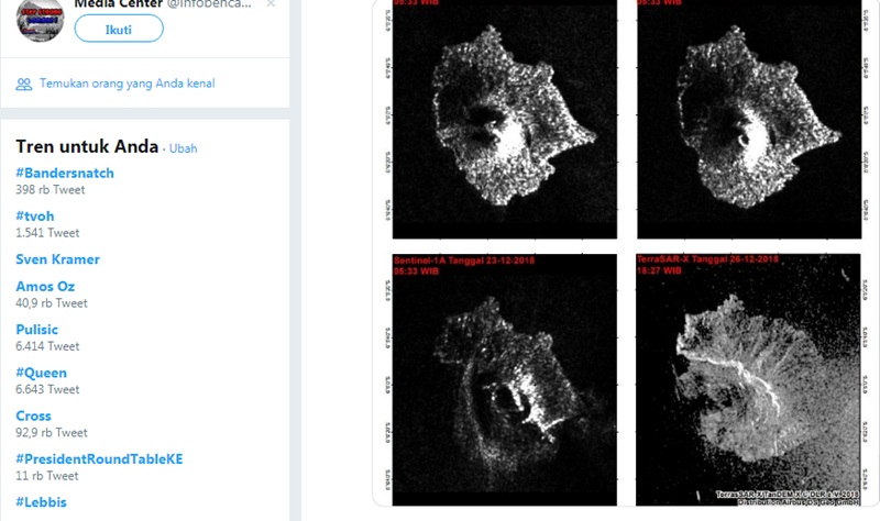 Terus Meletus, Tinggi Gunung Anak Krakatau Menyusut Lebih dari Separuh