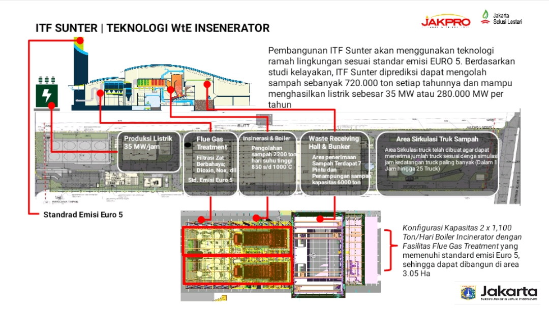 Fraksi PDIP Janji Kawal Pembangunan ITF Sunter Terealisasi 2023   